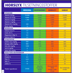 HORSLYX DIGESTION