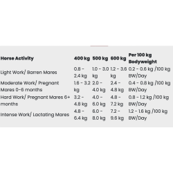 RED MILLS - Horse care ULTRA cubes - 25kg