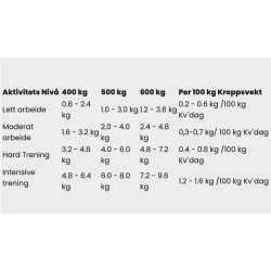RED MILLS - Comfort Mash - 18kg