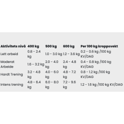 RED MILLS Conditioning Mix - 20kg