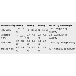 RED MILLS Horse care 14 Mix, 20kg