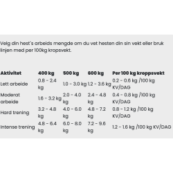 RED MILLS Horse Care 10 Mix - 20kg