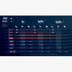 KLIPPEMASKIN WAHL ADELAR PRO - LITHIUM BATTERI