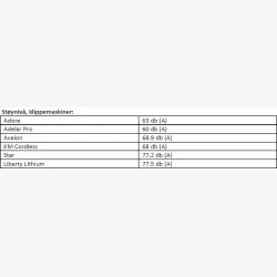KLIPPEMASKIN WAHL ADELAR PRO - LITHIUM BATTERI